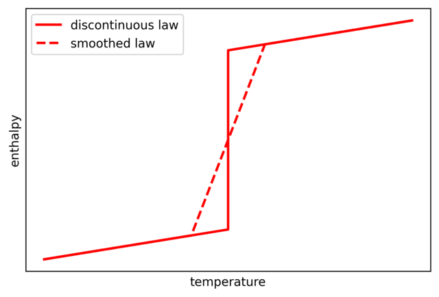 enthalpy graph